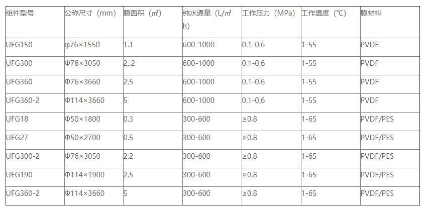 3044AM永利集团环保是管式膜生产厂家